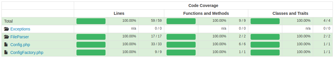 Code Coverage