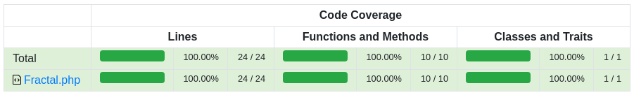 Code Coverage