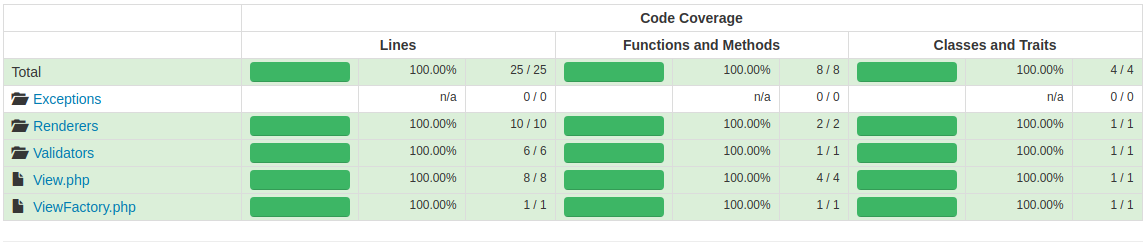 Code Coverage